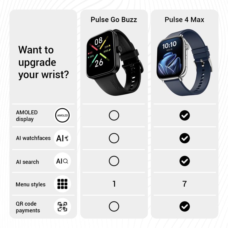Pulse Go Buzz Smart Watch with Advanced Bluetooth Calling, 1.69" TFT Display, SpO2, 100 Sports Mode with Auto Detection, Upto 7 Days Battery (2 Days with Heavy Calling) - Image 7